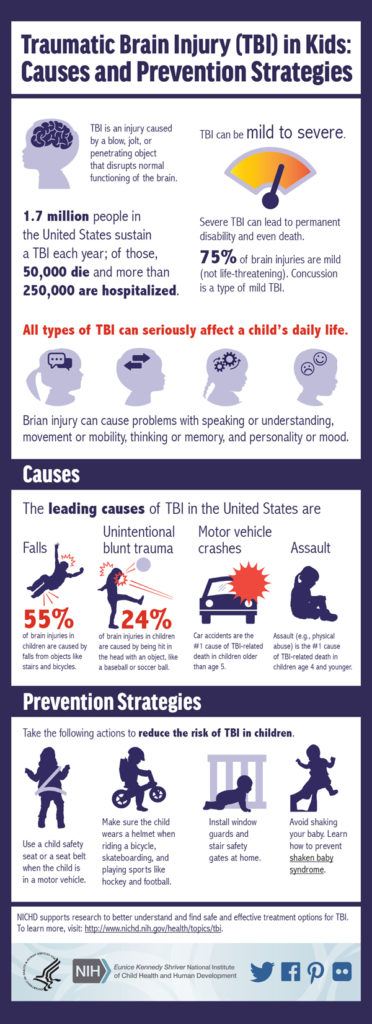 Know how to protect your child from TBI [Infographic] – Neurologic ...